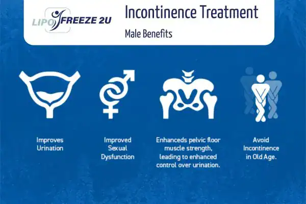 Erectile dysfunction treatment Richmond benefits