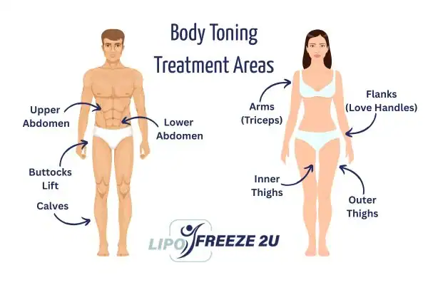 Graphic showing where you can have Body toning Treatment Richmond on your body
