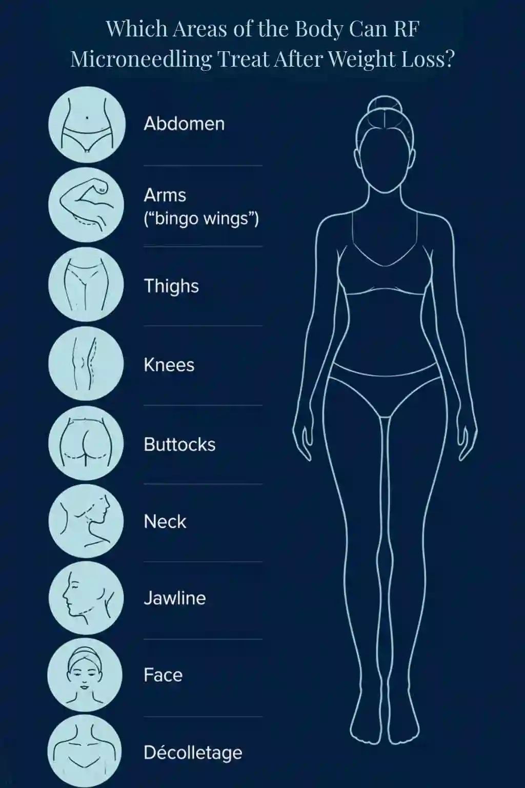 Which Areas of the Body Can RF Microneedling Treat After Weight Loss Richmond?